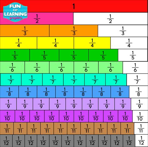 Fraction Chart To 20