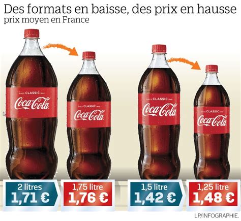 Ces bouteilles de Coca plus petites… mais plus chères  Le Parisien