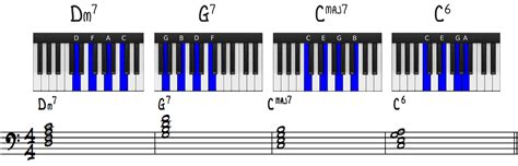 Jazz Chords Piano Nehru Memorial