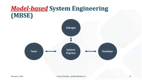 Model Based Systems Engineering Mbse Applied To System Of Systems