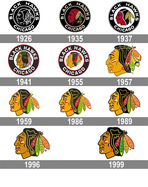 Chicago Blackhawks Logo And Symbol Meaning History Png