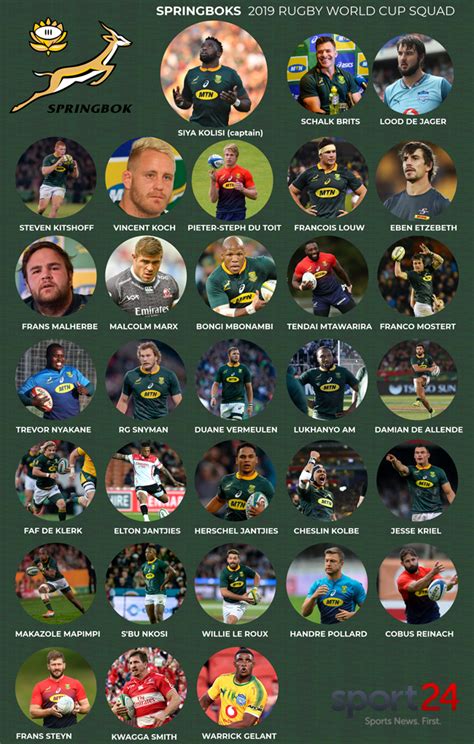 Rassie Names Springbok Rugby World Cup Squad With Images Springbok