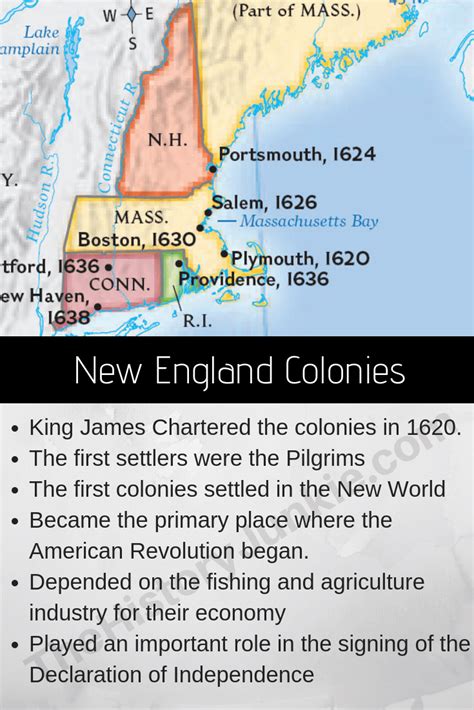 New England Colonies Facts History Government