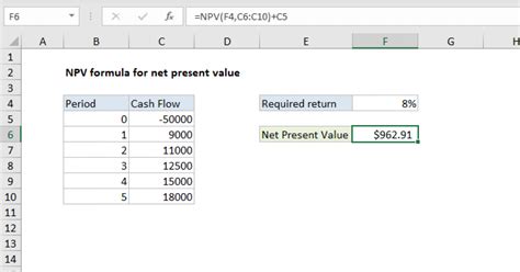 NPV Formula For Net Present Value Excel Formula Exceljet