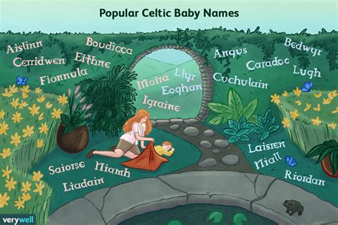 Listen and learn how to pronounce cabhan so you can get the correct pronunciation for this irish boy name. 100 Celtic Baby Names: Meanings & Origins