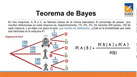 Teorema De Bayes Youtube
