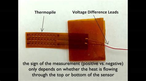 Introduction To Thermal Sensors Youtube