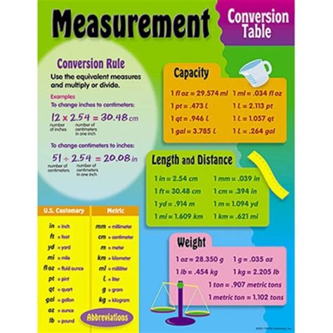Measuring In Metric & Customary Units - bokuchan45class