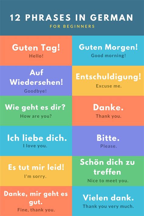 Basic German Phrases For Travel Wanderlust Chronicles Travel Blog