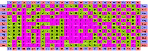 Bulan awal dalam kalender hijriah adalah muharram. Jantina Anak Mengikut Kalender CinaKasih Kami Tiada Penghujung