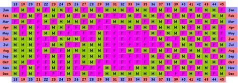 Gambar kue ulang tahun buat anak kecil cowok. Jantina Anak Mengikut Kalender CinaKasih Kami Tiada Penghujung