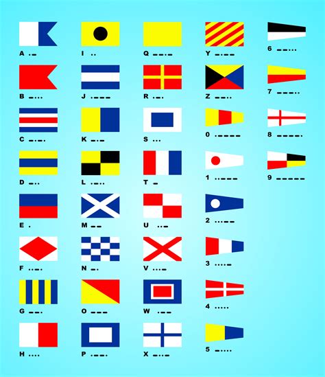 Nautical Warning Flags