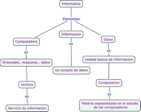 Mapa Conceptual De Informatica Guia Paso A Paso Images