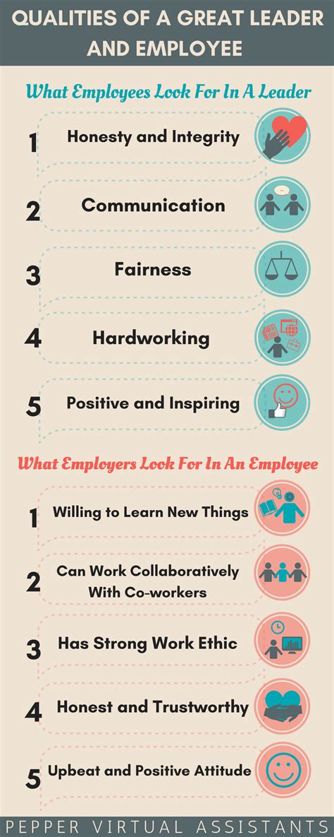 Infographic Qualities Of A Great Leader And Employee