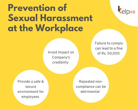 Prevention Of Sexual Harassment At The Workplace KelpHR ILA Webinar Series KelpHR