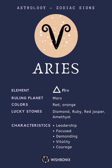 Aries Zodiac Sign The Properties And Characteristics Of The Aries Sun Sign It Is No