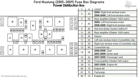 2006 Ford 500 Fuse Box Diagram