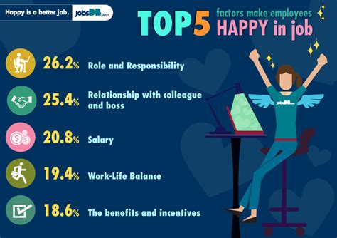 How To Be Happy At Work A Ten Point Employee Guide Plan