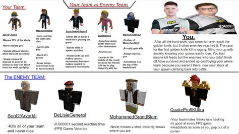 Arsenal Pictures Roblox Roblox Arsenal Fanart By Blazeghast On