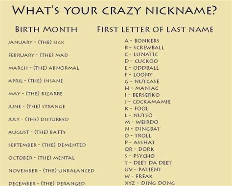 The nickname generator generates new words by analyzing all the letter occurrences in thousands of real words. The Demented Psycho | The Name Game | Pinterest | Funny ...