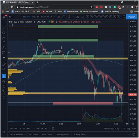 All In One Tradingview Tutorial Go From Beginner To Expert Tradepro