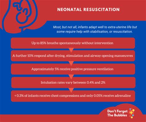 2021 Resuscitation Council Uk Guidance Whats New In Neonates