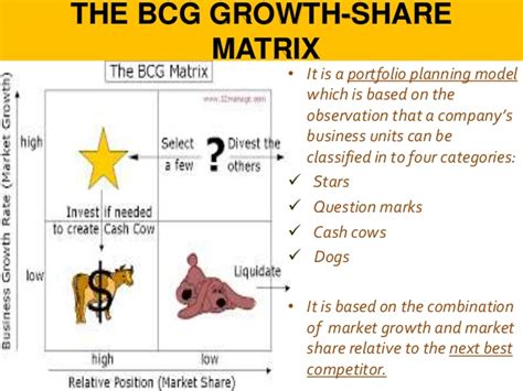 It is the most renowned corporate portfolio analysis tool. AMUL BCG Matrix