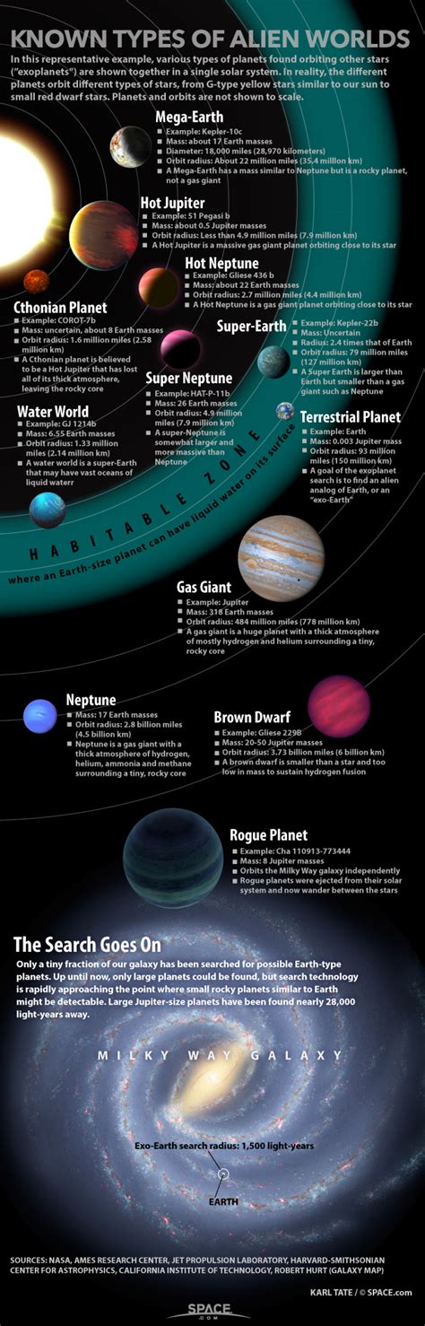 Planets Large And Small Populate Our Galaxy Infographic Space