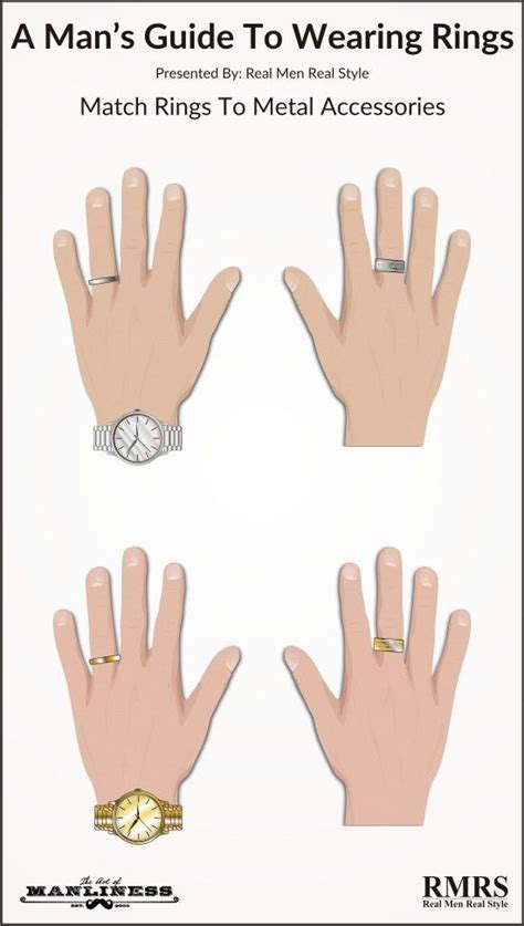A Mans Guide To Wearing Rings How To Wear Rings Ring Finger For Men