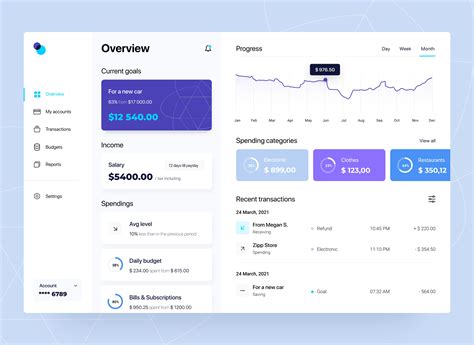 Saas Dashboard Ux Trends Guidelines And Fundamentals