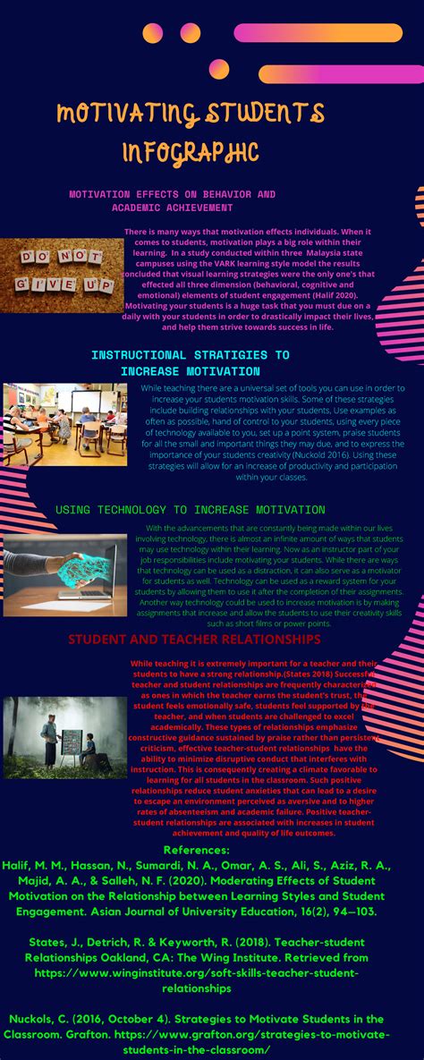Motivating Students Infographic Sec 201 Gcu Studocu