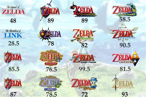 Top 5 Zelda Games Of All Time