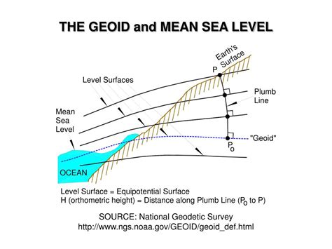 Ppt The Geoid Powerpoint Presentation Free Download Id6600517