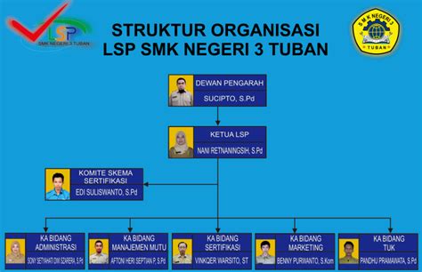 Struktur Organisasi Lsp