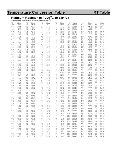 Rtd Temperature Chart Template Free Templates In Pdf Word Excel