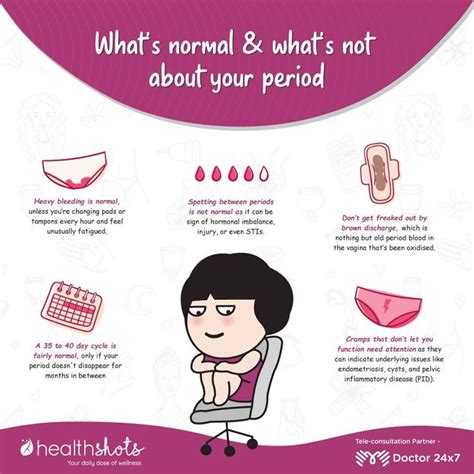 Know Whats Normal Whats Not About Your Period Menstruation Menstrual Health Menstrual