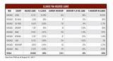 Quicken Loans Investment Property Rates