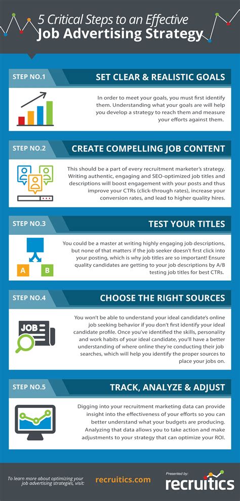 Marketing Analytics Infographic Marketing Marketing Goals Marketing Campaigns Infographics