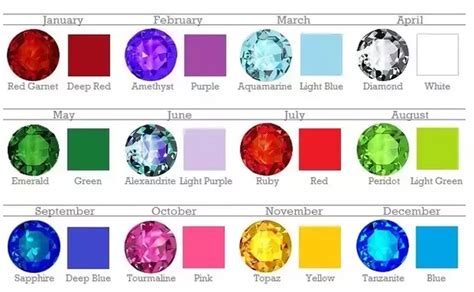 What Are The Colors Of The Birthstones That Represent Each