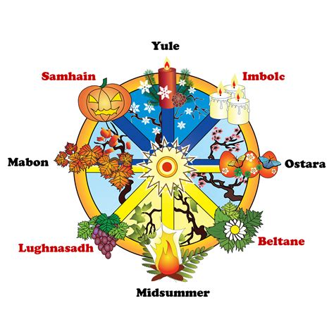 What Is The Pagan Wheel Of The Year And How Do You Use It