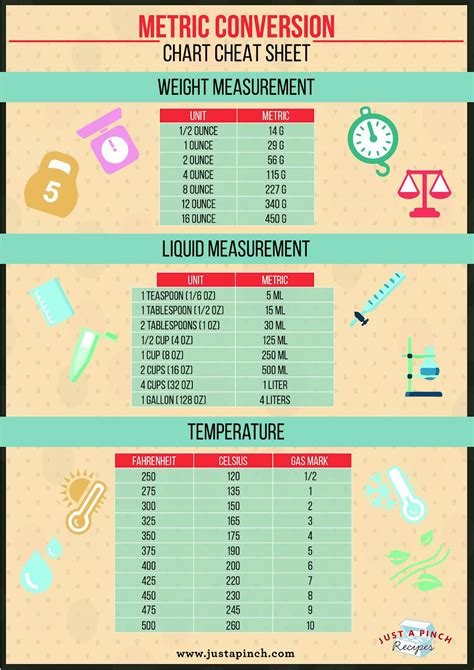 Printable Metric Conversion Chart