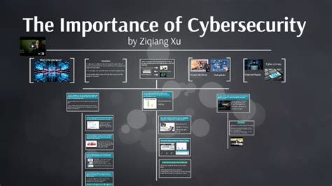 The Importance Of Cybersecurity By Leo Xu On Prezi