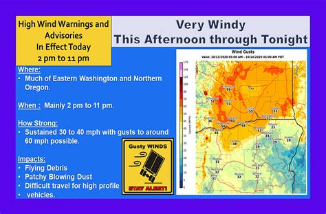 Nws Upgrades Watch To High Wind Warning 60 65mph Gusts