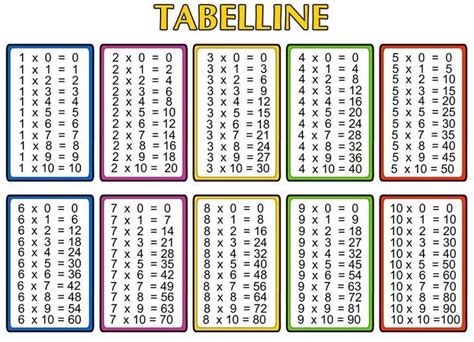 Free Printable Multiplication Table Chart 1 To 10 Pdf Multiplication