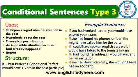 Conditional Sentences Type 3 English Study Here