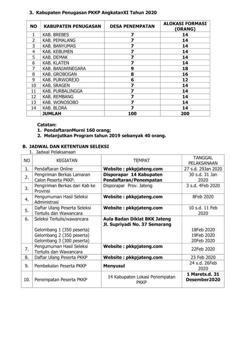 Ini rincian gaji ketua, wakil ketua, dan anggota dpr. Berapa Gaji Dinas Pariwisata / Pengembangan dan ...