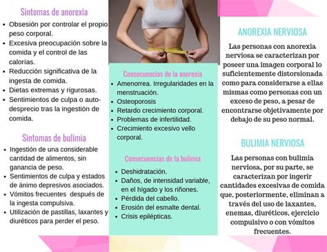 Libros Buenos Triptico De Anorexia Y Bulimia Nerviosa