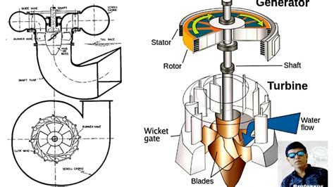 Kaplan Turbine Youtube