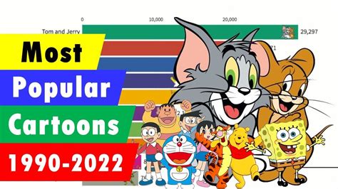 Most Popular Cartoons Top 10 Most Popular Cartoon 1990 2022 Youtube