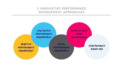Innovative Performance Management Approaches Staffcircle